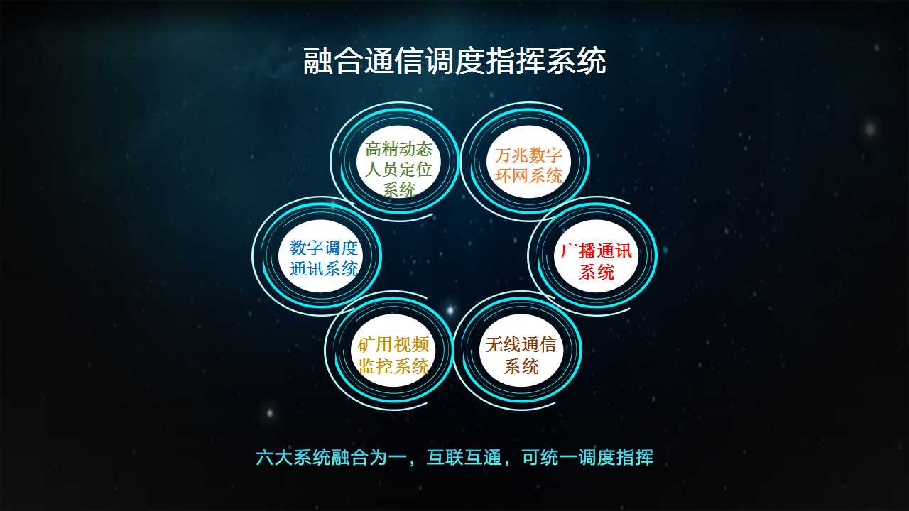 矿用数字程控调度机-调度机